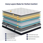 Materasso Queen Size in Scatola, Materasso in Memory Foam Gel da 35 cm per Notti Fresche e Sollievo dalla Pressione, Sensazione Morbida Media con Isolamento del Movimento
