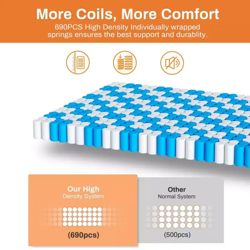 Materasso Queen Size in Scatola, Materasso in Memory Foam Gel da 35 cm per Notti Fresche e Sollievo dalla Pressione, Sensazione Morbida Media con Isolamento del Movimento