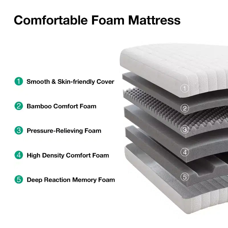 Materassi in memory foam gel per notti fresche e un sonno riposante, certificati CertiPUR-US